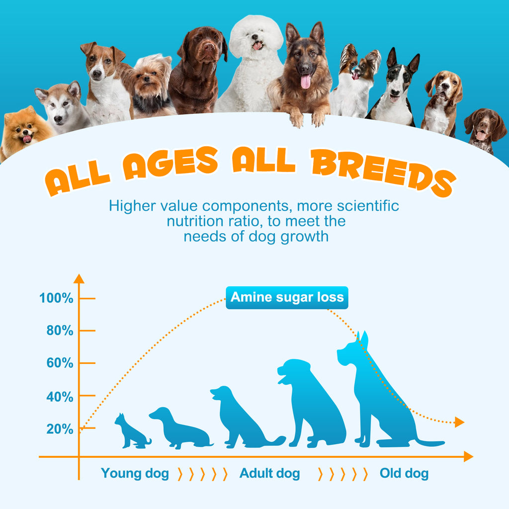 Worafy 15 in 1 Multivitamin + Hip & Joint + Skin & Coat Chews For Dogs