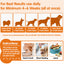 Worafy Hip + Joint + Glucosamine Hemp Chews For Dogs