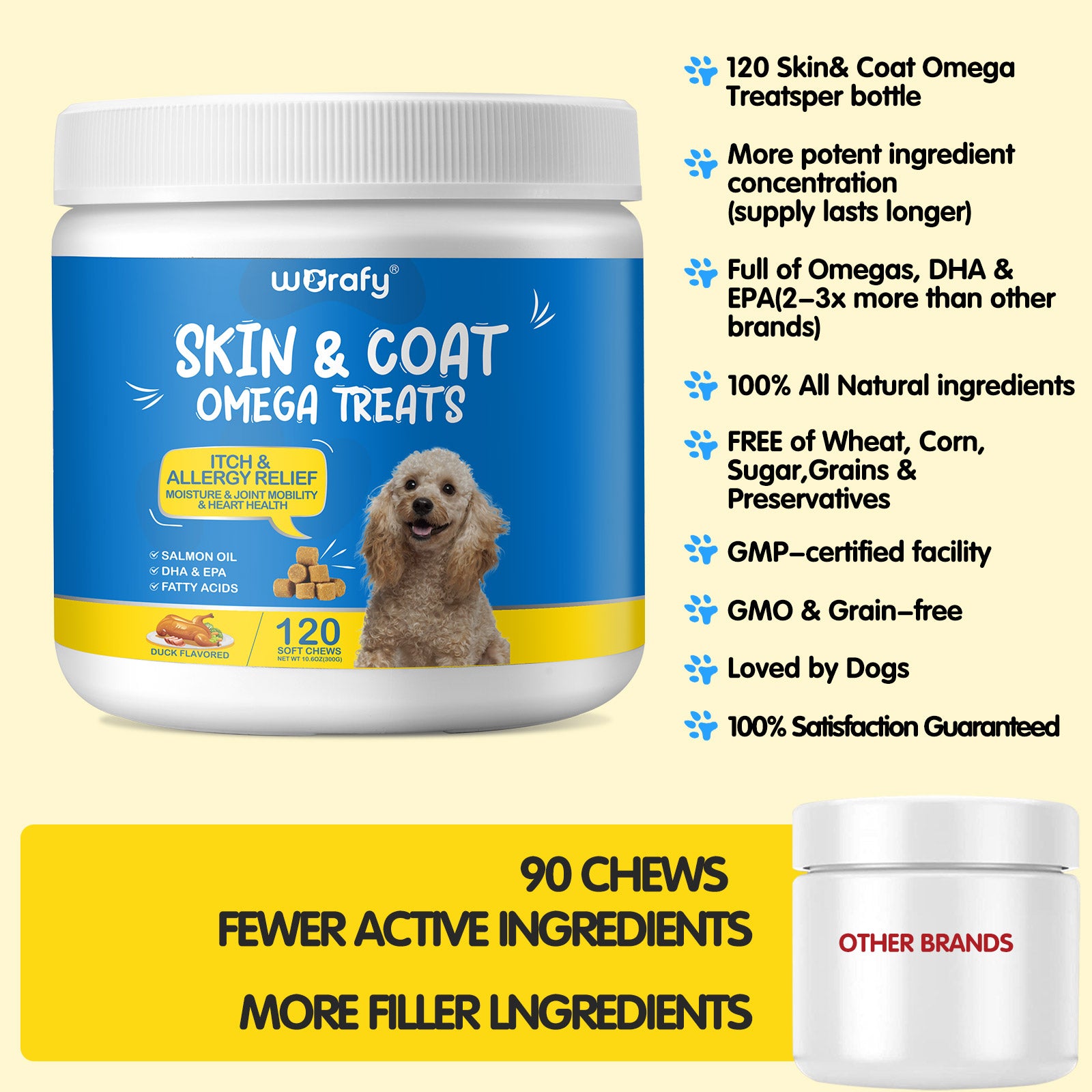 Worafy Skin & Coat Omega Treats For Dogs