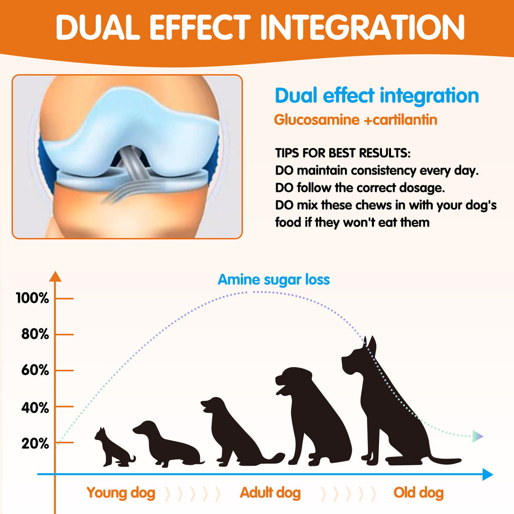 Worafy Hip + Joint + Glucosamine Hemp Chews For Dogs